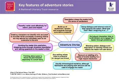 Key Features of Adventure Rock