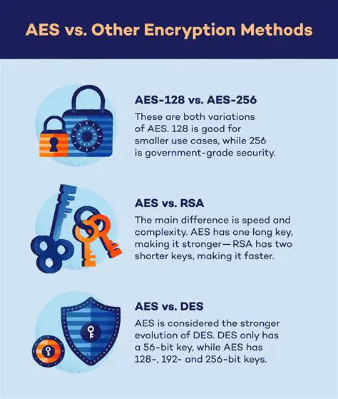 Key Features of AES Password Manager