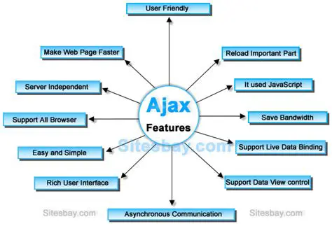 Key Features of AJAX Debugger