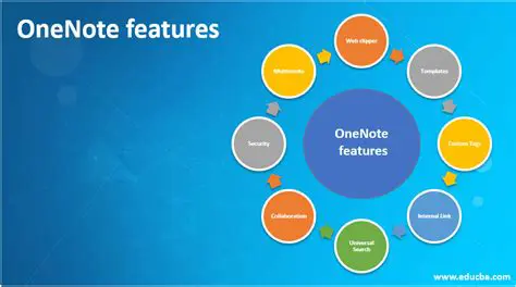Key Features of Anchor To OneNote