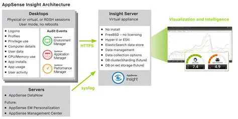 Key Features of AppSense Insight