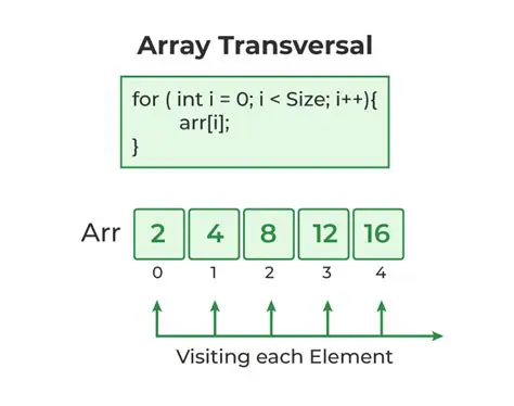 Key Features of Array Importer
