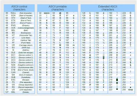 Key Features of ASCII Converter