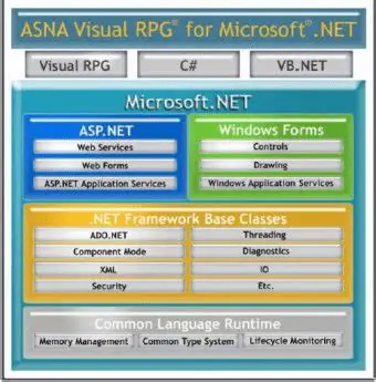 Key Features of ASNA Visual RPG
