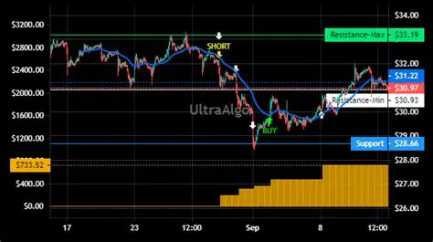Key Features of ATI Trading