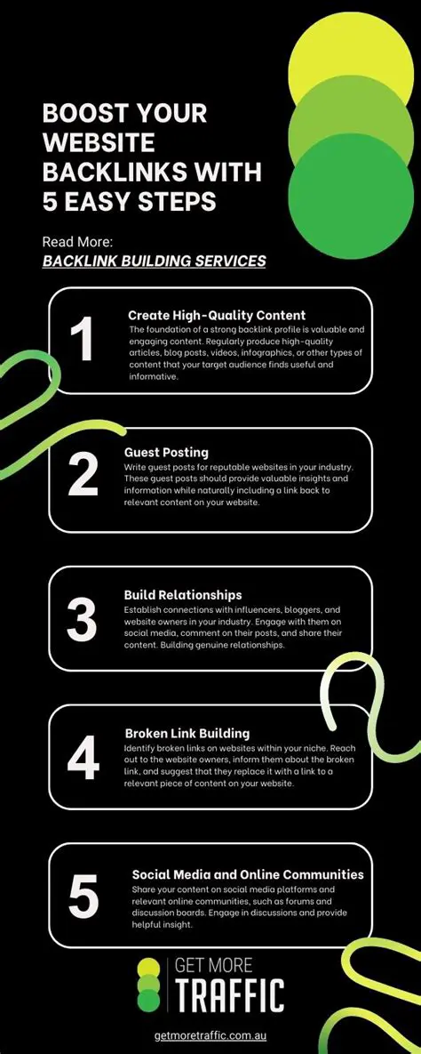 Key Features of BackLink Traffic Pro