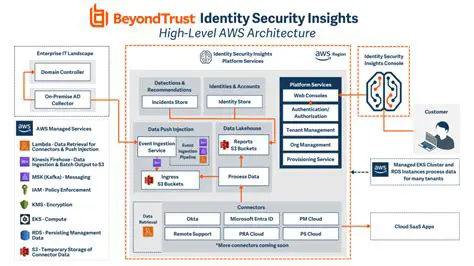 Key Features of Beyond Remote Support