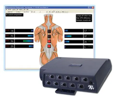 Key Features of BioGraph Infiniti DynaMap Suite