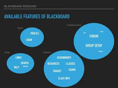 Key Features of BlackBoard