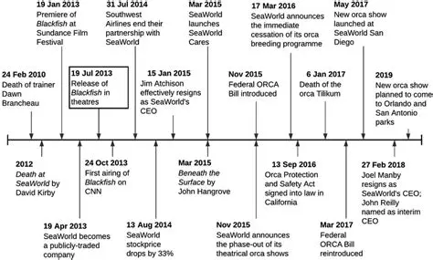Key Features of Blackfish SQL