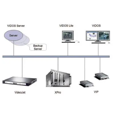 Key Features of Bosch VIDOS