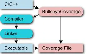 Key Features of BullseyeCoverage