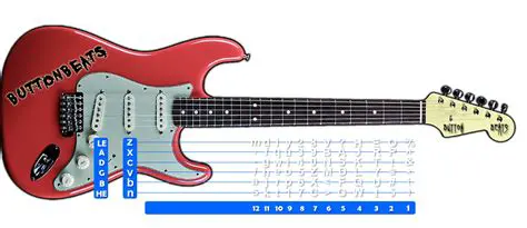 Key Features of ButtonBass Distorted Guitar