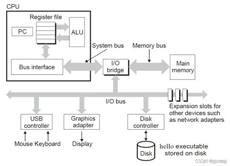 Key Features of ByteSphere OidView