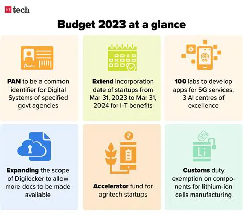 Key Features of Caddie Budget