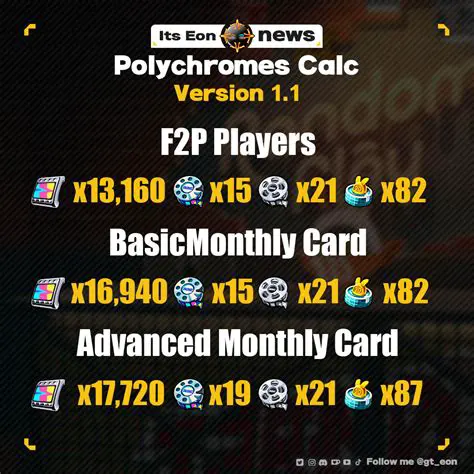 Key Features of Calc Zone Pro