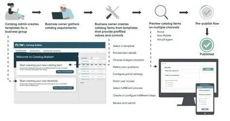 Key Features of Catalyst Catalog Builder