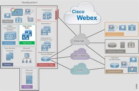 Key Features of Cisco WebEx Meetings