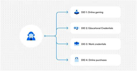 Key Features of CLICK LEARN DiDi 360