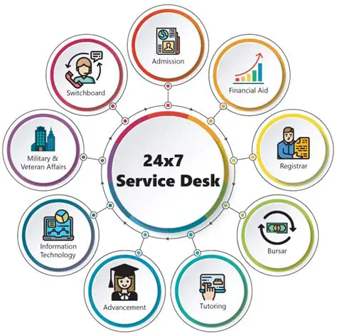 Key Features of Close Support Service Desk