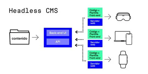 Key Features of CMSS Free Sample Front End