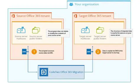 Key Features of CodeTwo Office 365 Migration