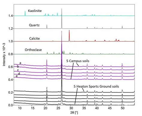 Key Features of CrystalDiffract