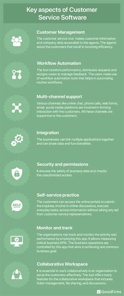 Key Features of Customer Service Database Software