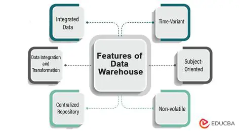 Key Features of Data Paint