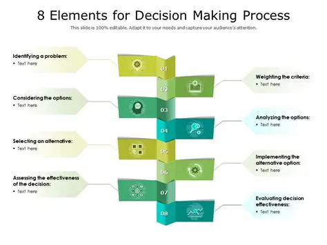 Key Features of Decision Making Helper