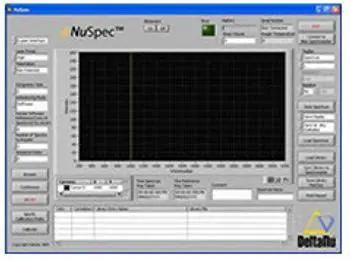 Key Features of DeltaNu NuSpec and Library Builder