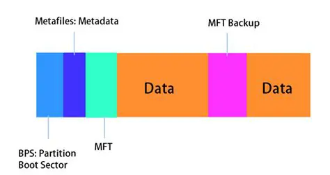 Key Features of DiskExplorer for NTFS