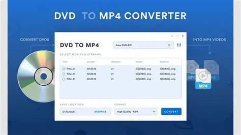 Key Features of dudu DVD to MP4 Converter