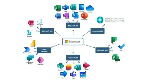 Key Features of Dynamic Dealer