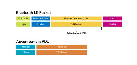 Key Features of Easy Bluetooth Advertising