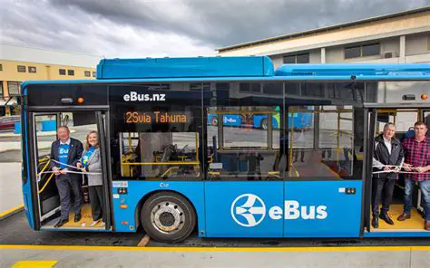 Key Features of EBuS Software