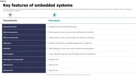 Key Features of Embedded Master