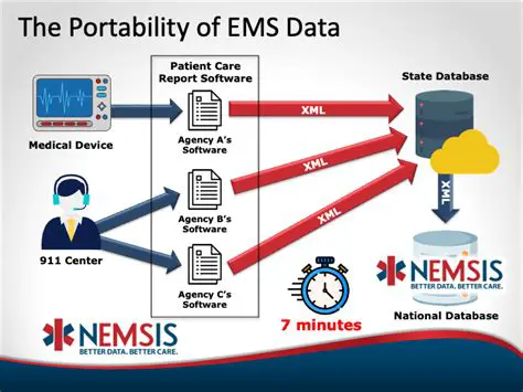 Key Features of EMS Data Export for Oracle
