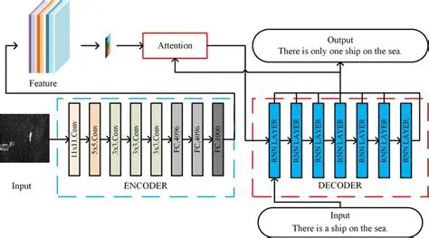 Key Features of Encoder MG