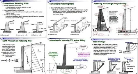 Key Features of Engineering Retaining Wall