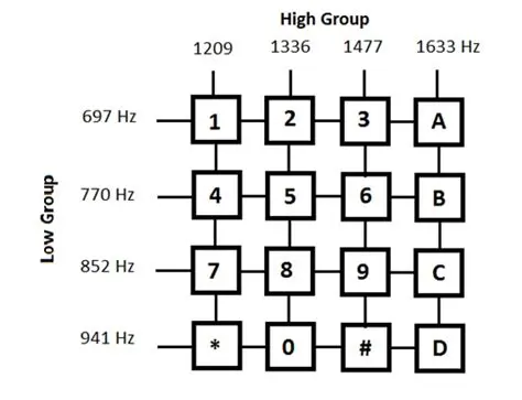 Key Features of eQSO DTMF Gateway