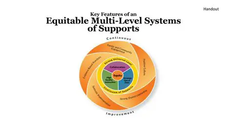 Key Features of Equitable Sales Illustrations