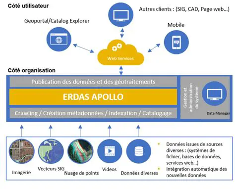 Key Features of ERDAS APOLLO 2010