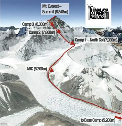 Key Features of Everest Advanced Edition