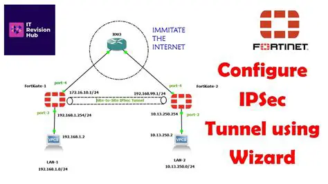 Key Features of FEC Secure IPSec Client