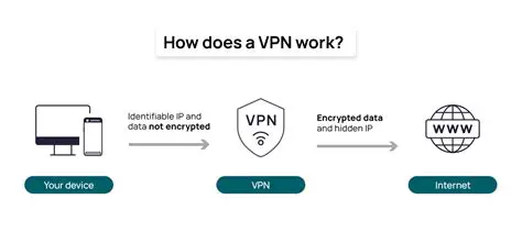 Key Features of Ferguson VPN