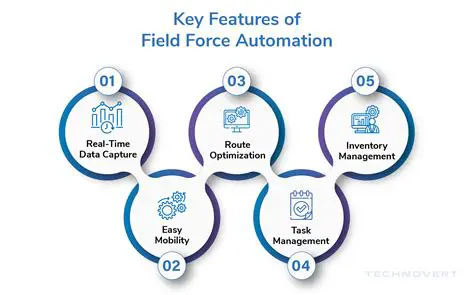 Key Features of Field Technology Illustration System