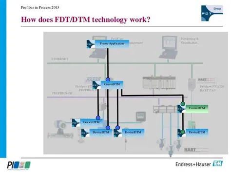 Key Features of FieldCare Profibus