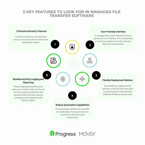Key Features of File Transfer