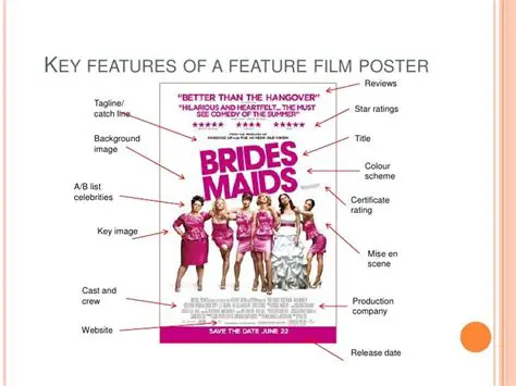 Key Features of Film Looks